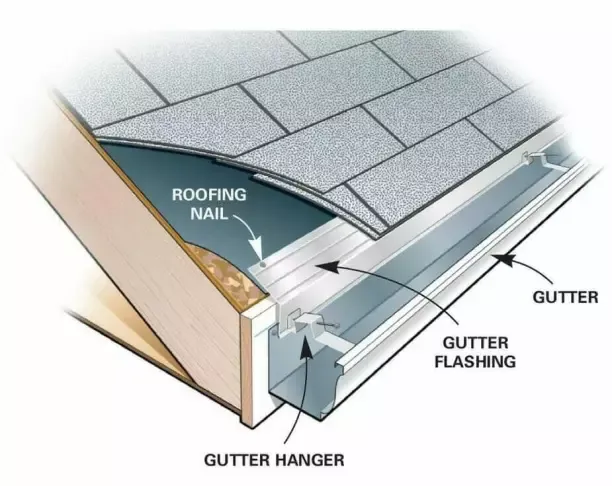 gutter installation guide