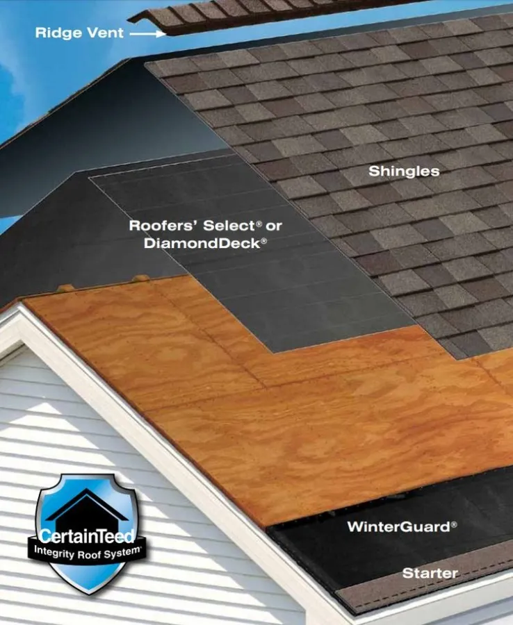 Certainteed shingles layers
