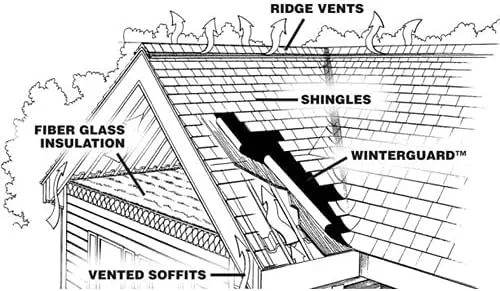 certainteed proper installation diagram